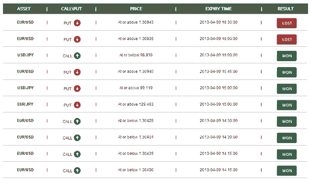 binary options trading signals results